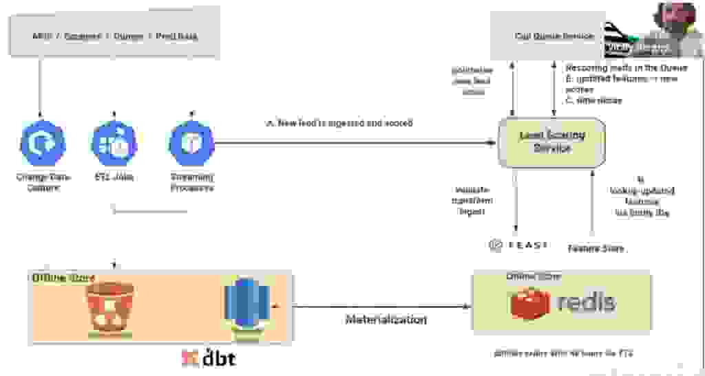 Better.com diagram