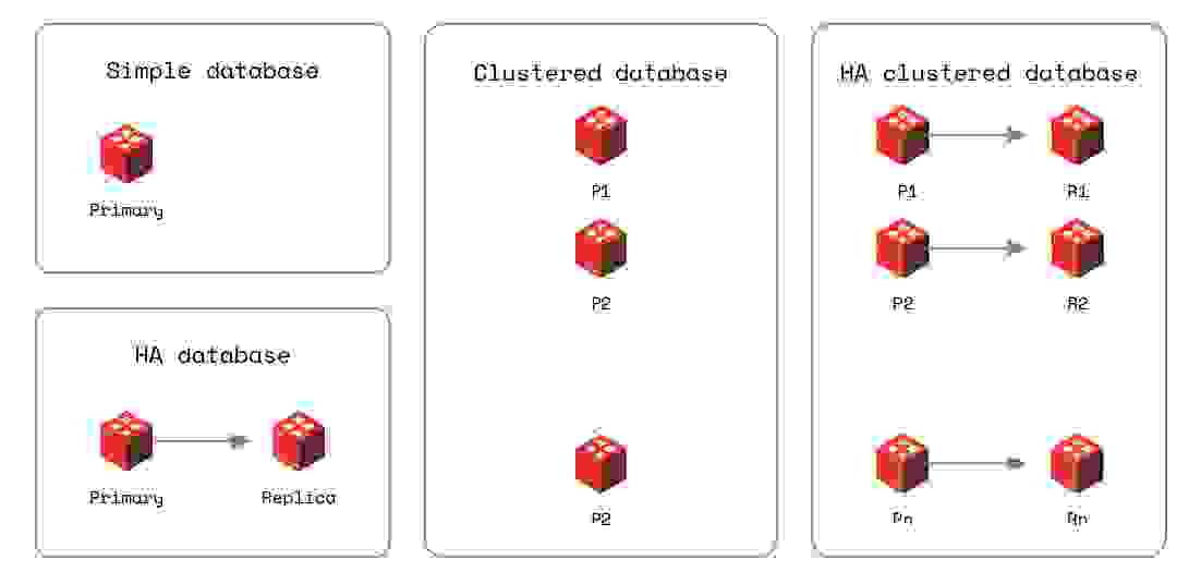 databases