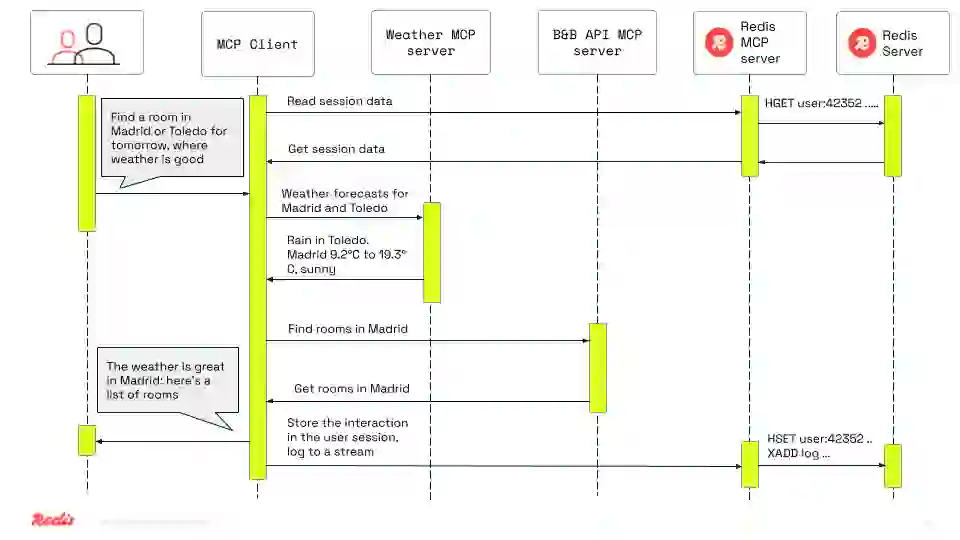 My own Diagrams and stuff - 202404