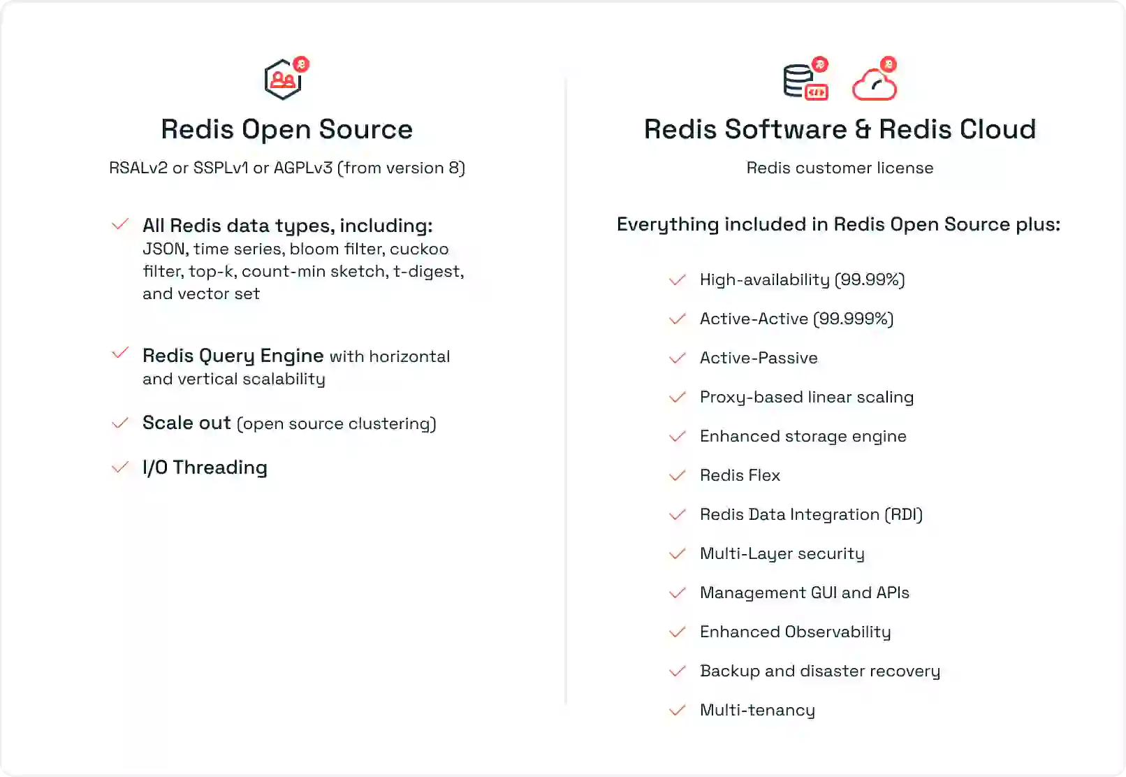 Redis_Website_LicensingOverviewPageImage_250428_desktop (1)